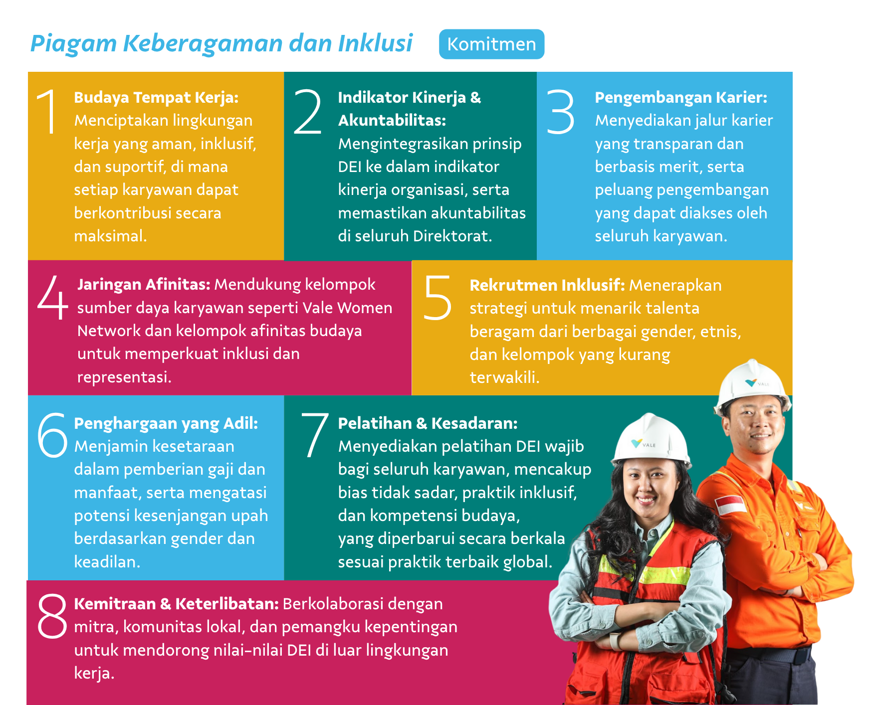 Piagam Keberagaman dan Inklusi PT Vale merinci komitmen kami terkait DEI (Diversity, Equity, and Inclusion) secara formal.